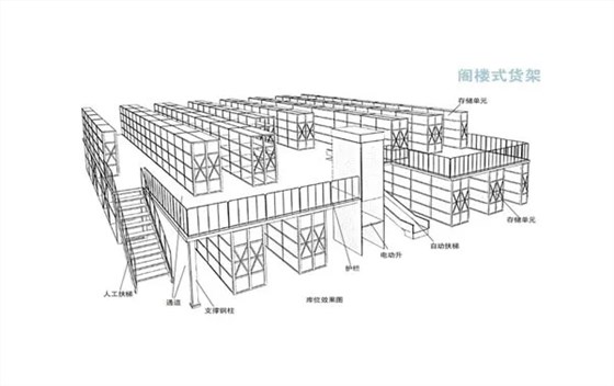 阁楼式仓储货架
