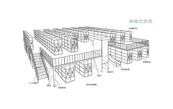 阁楼式仓储货架