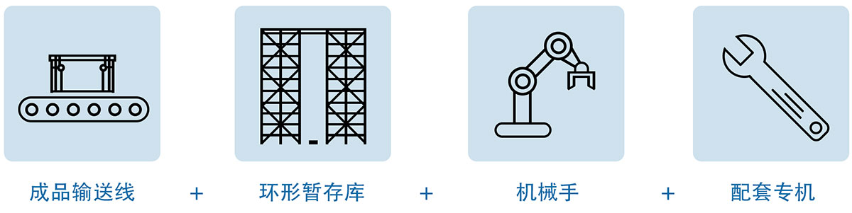 案例展示
