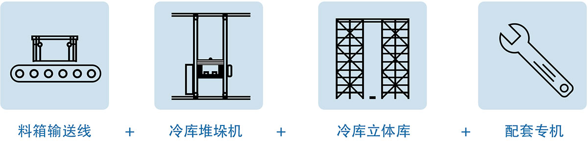 案例展示